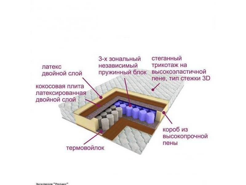 матрас трёхзональный эксклюзив-релакс в Красноярске