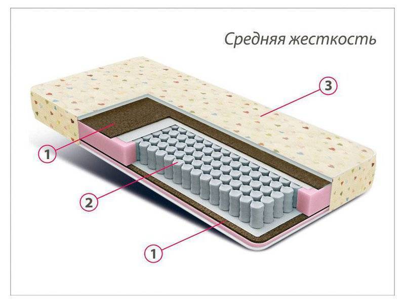 матрас детский мини плюс в Красноярске