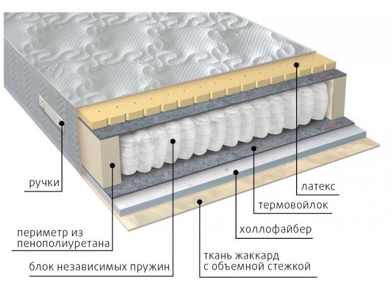 матрас комфорт combi в Красноярске