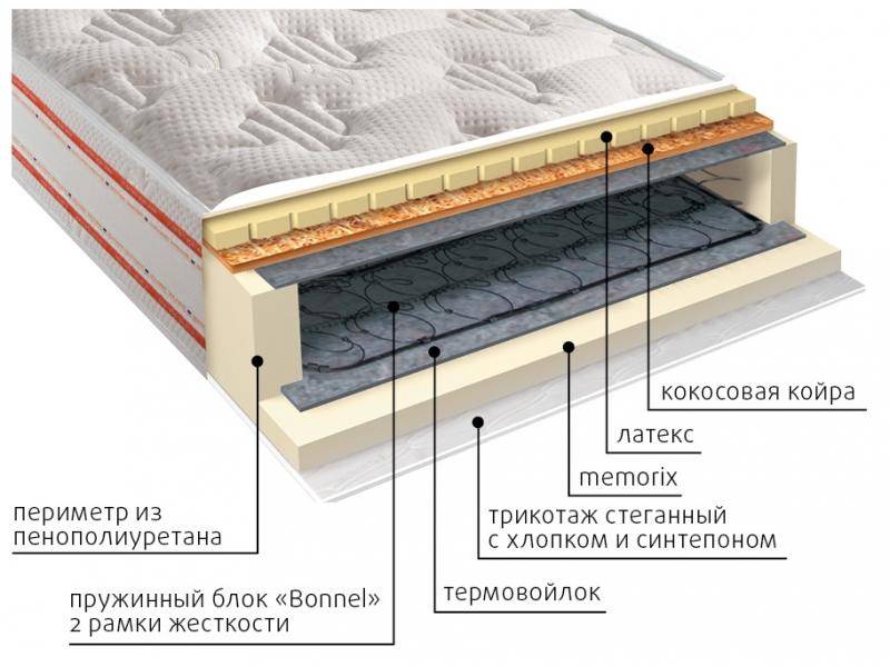 матрас ника пружинный в Красноярске