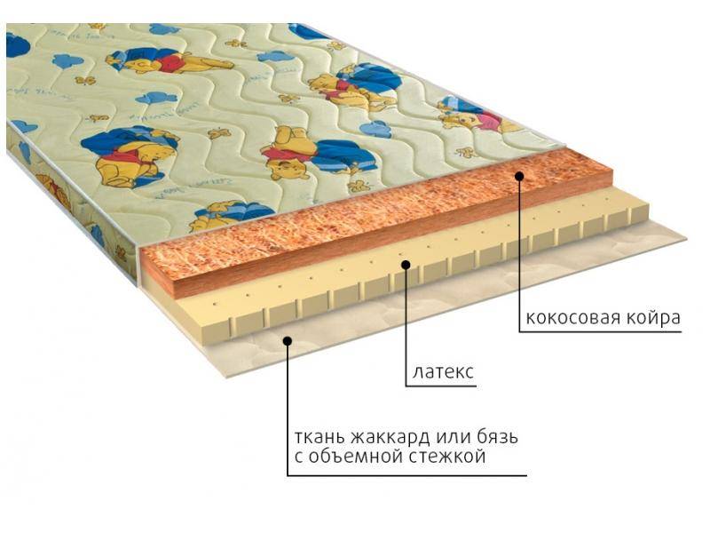 матрас детский умка (латекс) в Красноярске