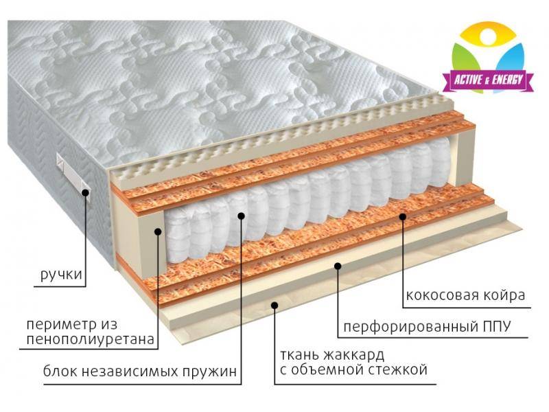 матрас с независимым блоком тонус микс в Красноярске