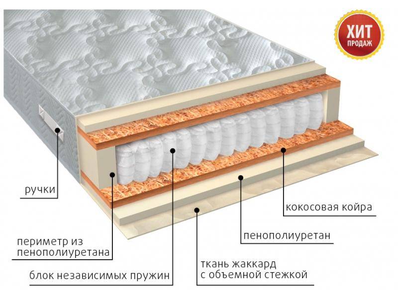 матрас комфорт плюс в Красноярске