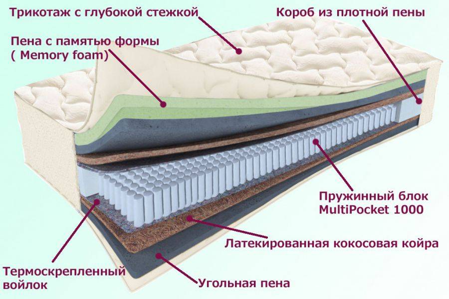 матрас троицкий серия белые ночи в Красноярске