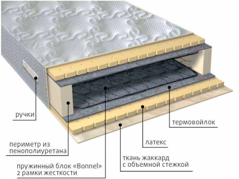 матрас элит латекс в Красноярске