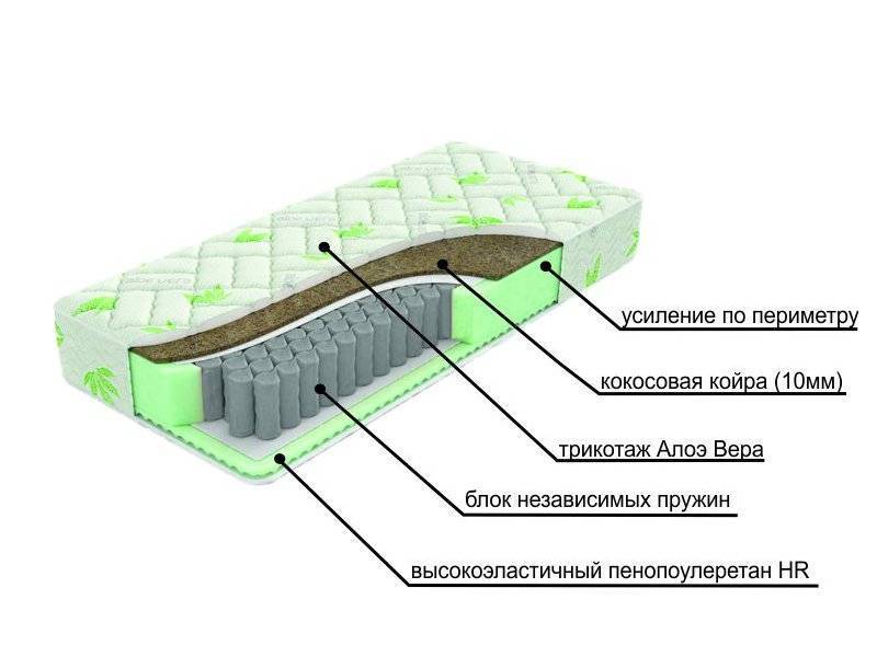 двухсторонний матрац с различной жесткостью сторон dream в Красноярске