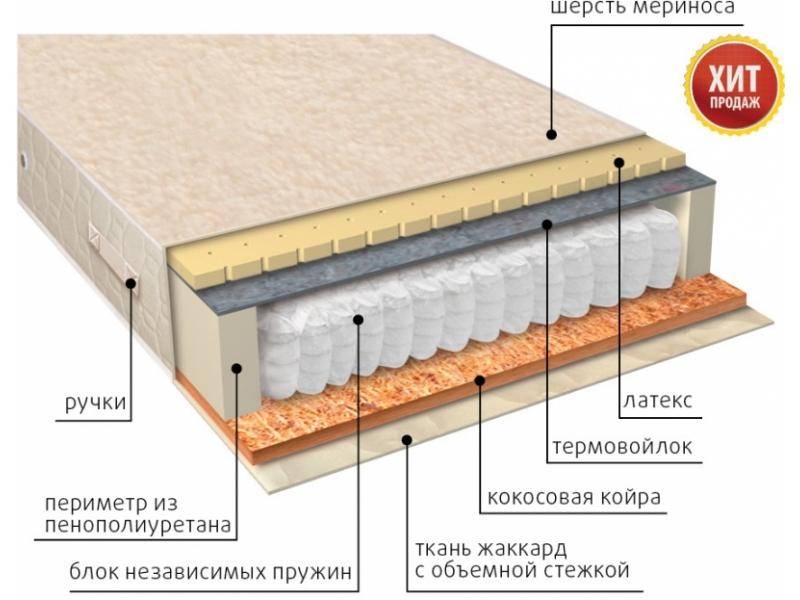 матрас мульти сезон латекс двусторонний в Красноярске