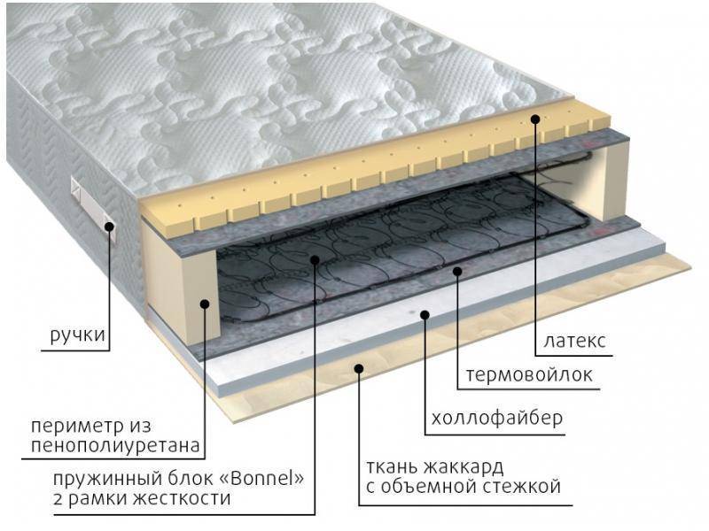 матрас элит combi в Красноярске