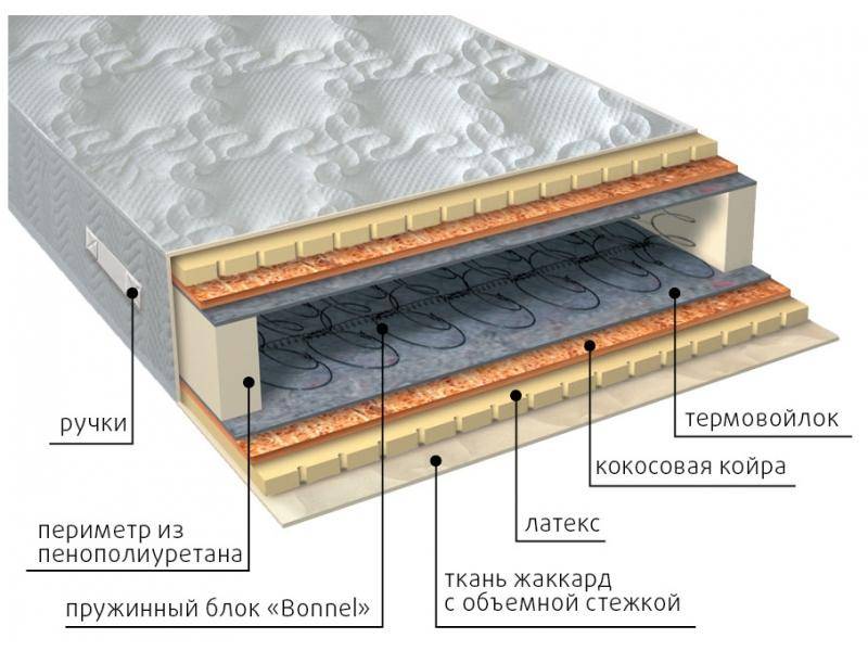 матрас элит латекс плюс в Красноярске