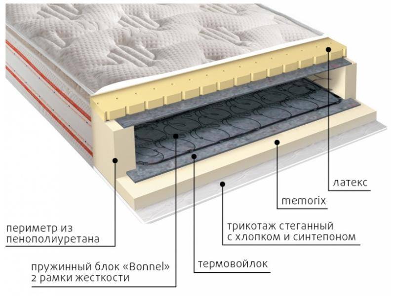 матрас юнона пружинный в Красноярске