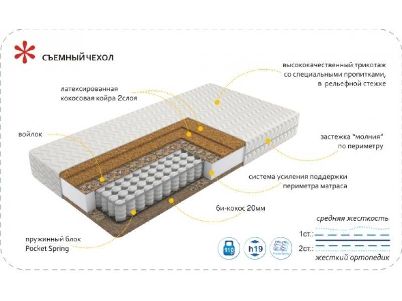 матрас imperial hard в Красноярске