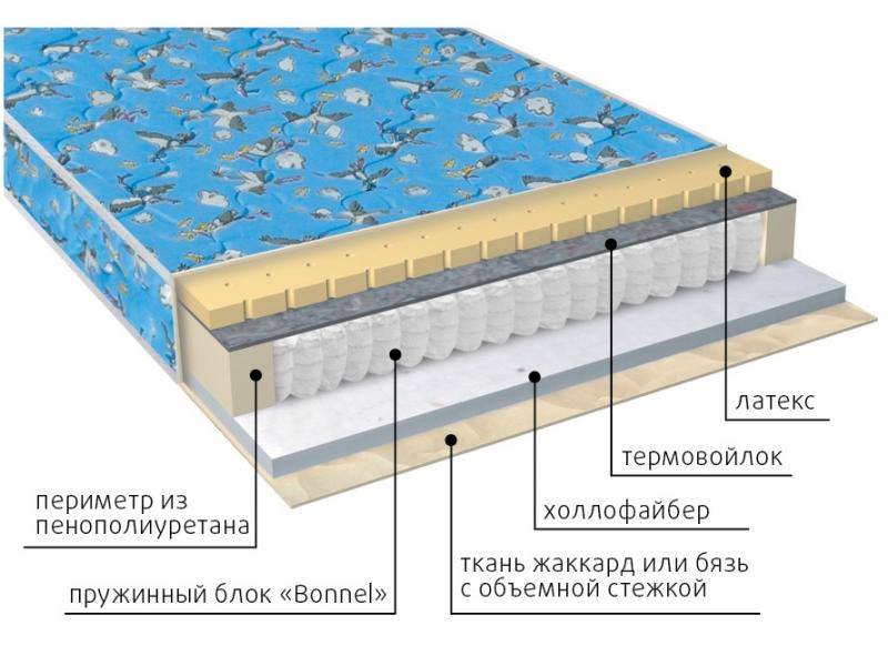 матрас детский малыш (холло-латекс) в Красноярске