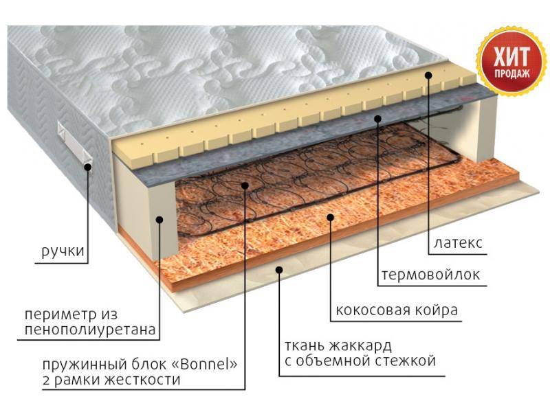 матрас элит сезон латекс в Красноярске