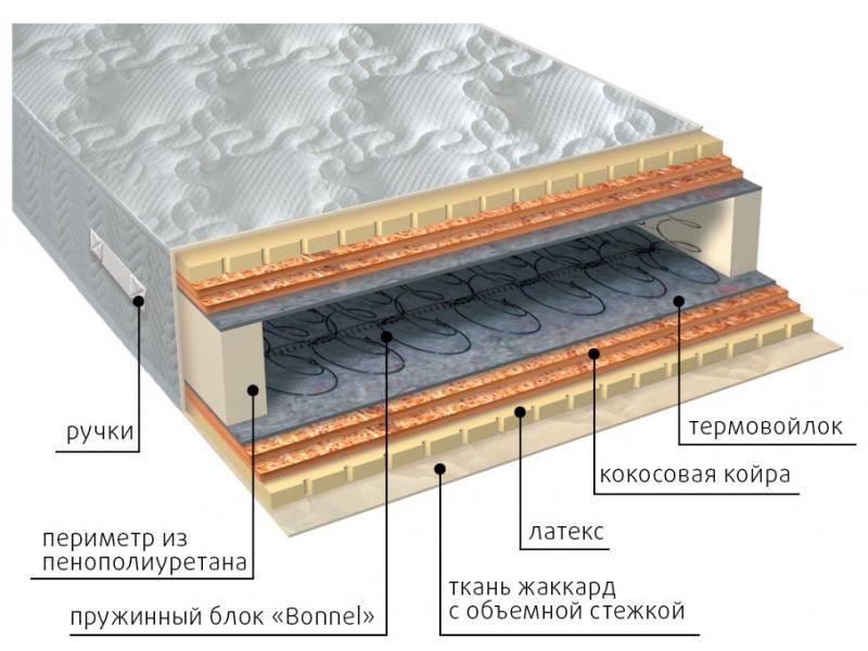 матрас элит латекс double плюс в Красноярске