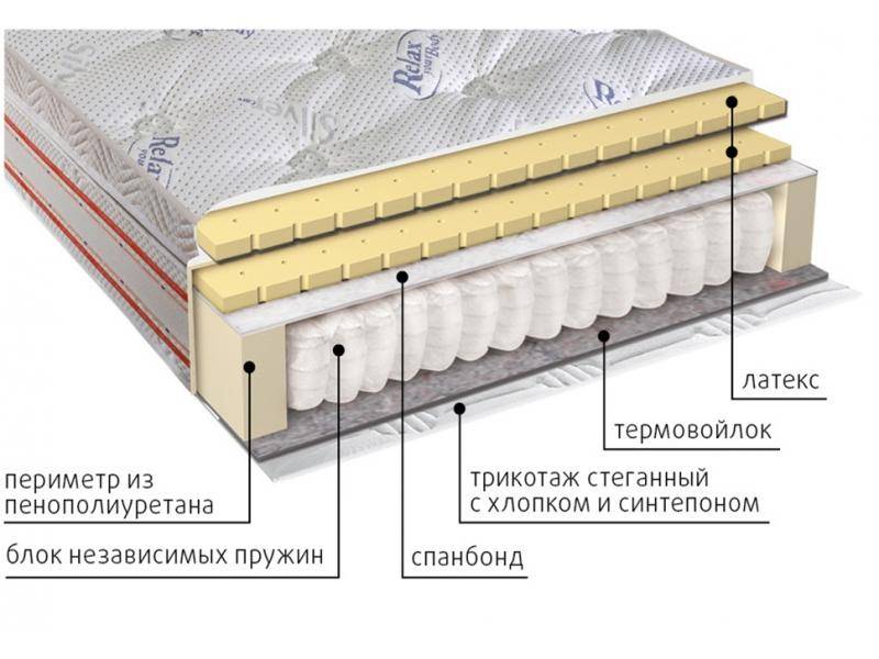 матрас с блоком пружин деметра в Красноярске