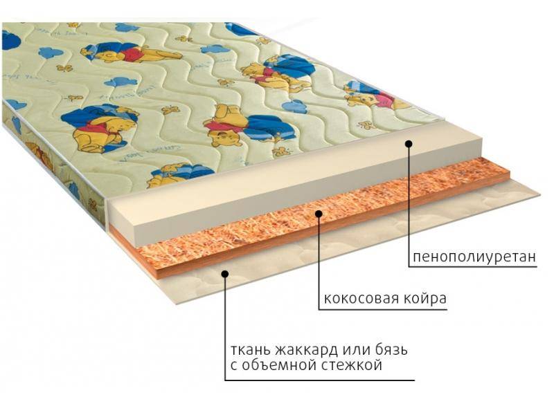 матрас умка (ппу) детский в Красноярске