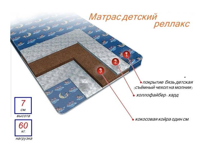 матрас детский релакс в Красноярске