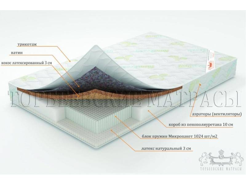 матрас ирис с блоком пружин микропакет в Красноярске