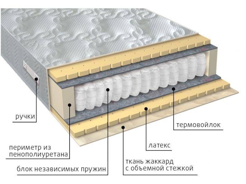 матрас мульти латекс в Красноярске