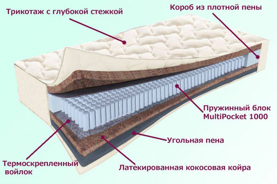 матрас невский серия белые ночи в Красноярске