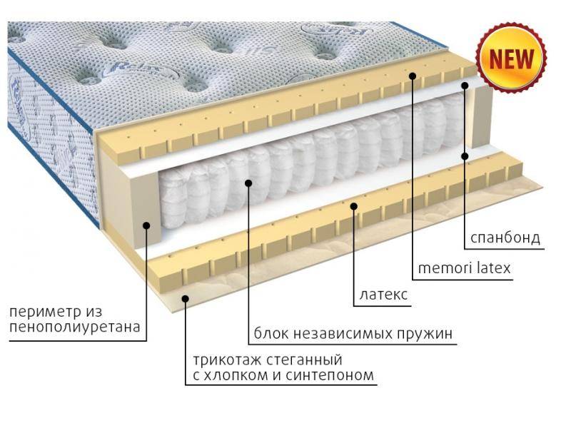 современный матрас эгертон в Красноярске