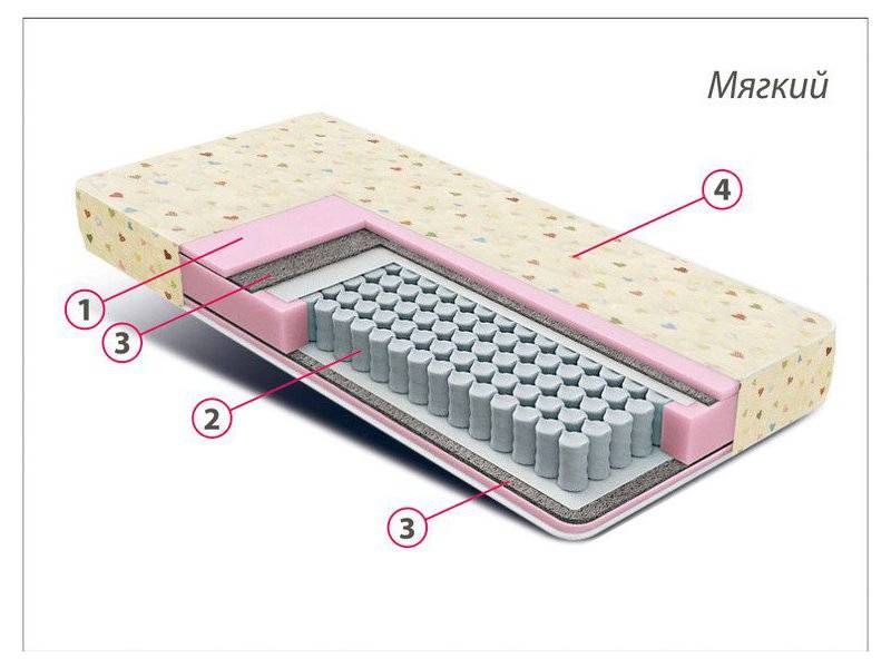матрас детский комфорт мини в Красноярске
