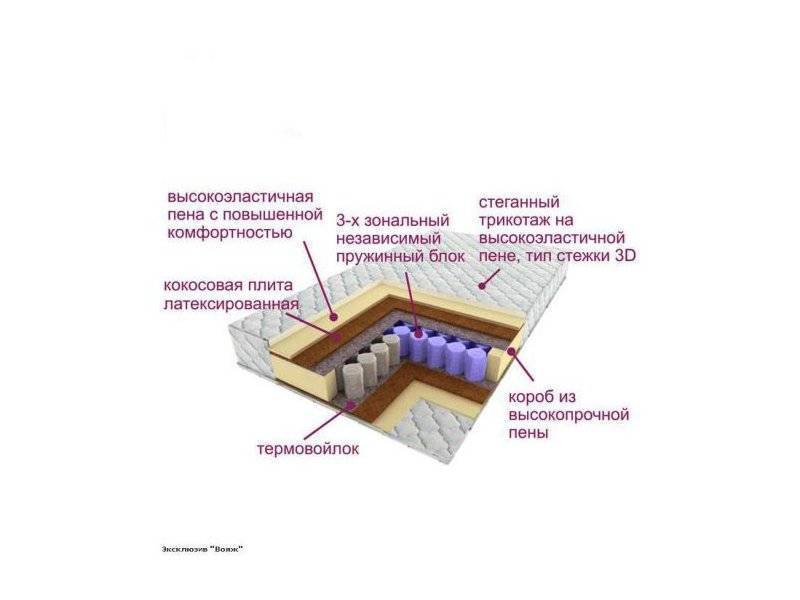 матрас трёхзональный эксклюзив-вояж в Красноярске