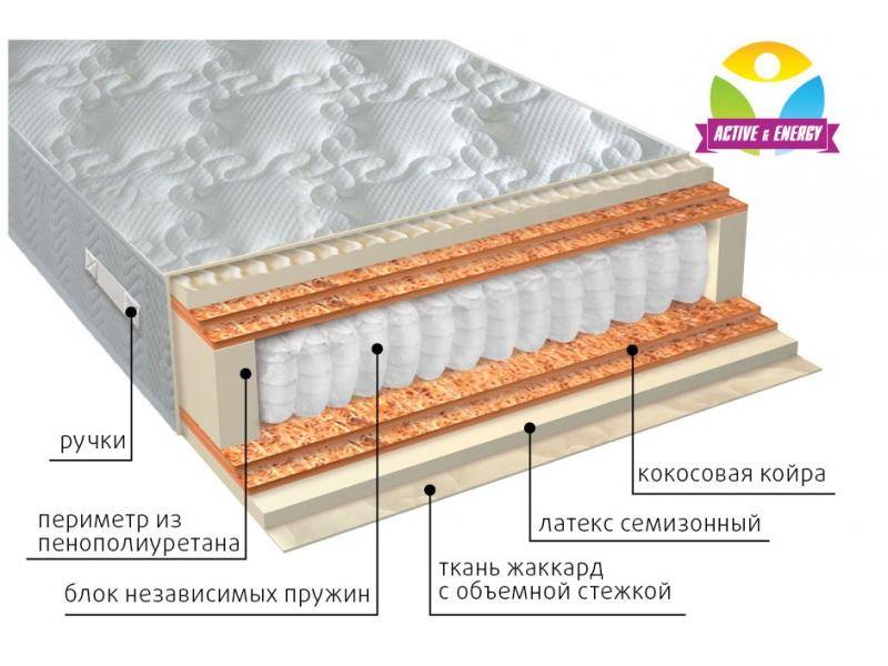 матрас с независимым блоком актив микс в Красноярске