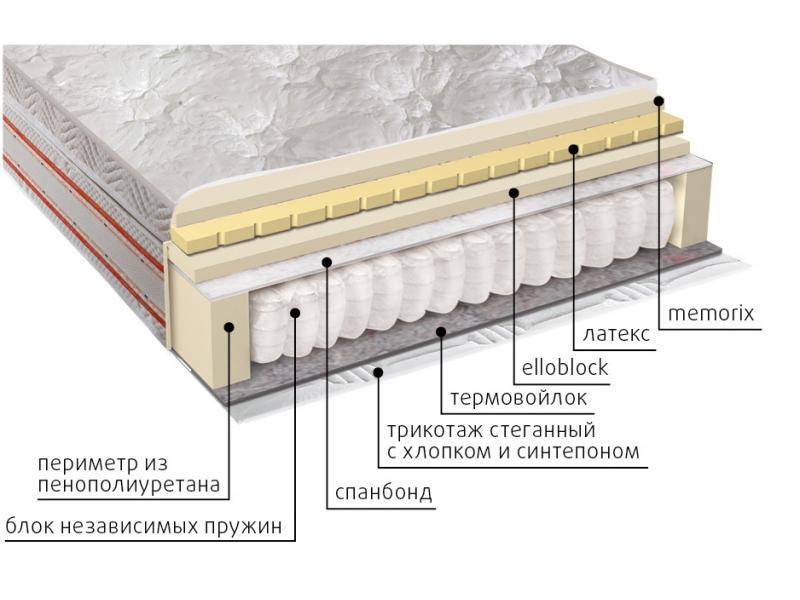 матрас афродита в Красноярске