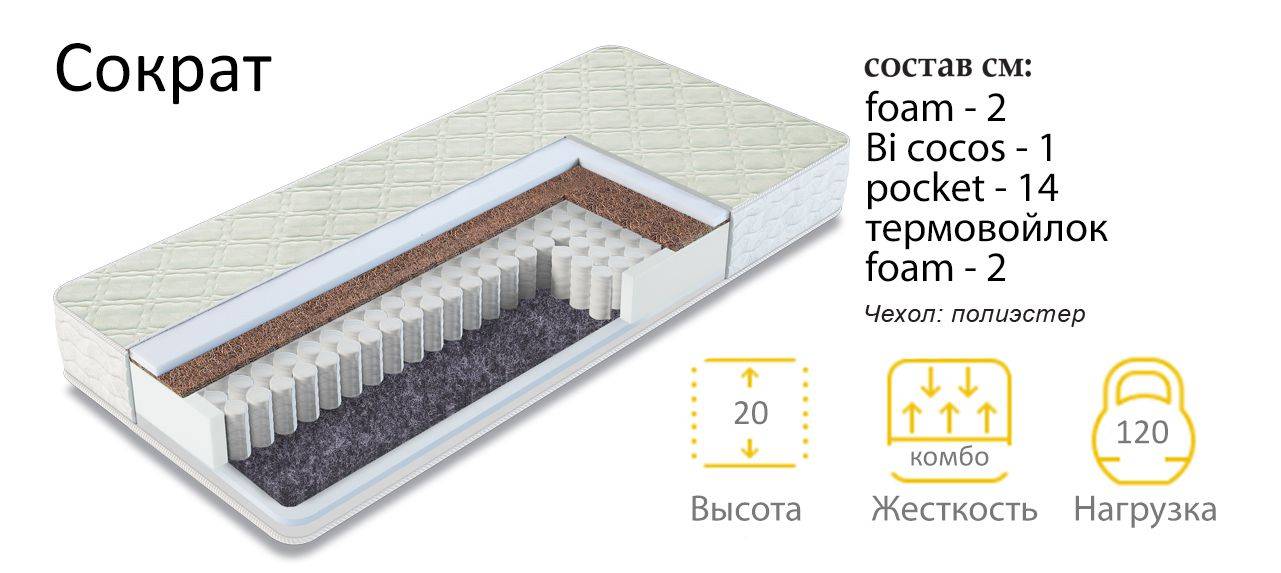 матрас сократ в Красноярске