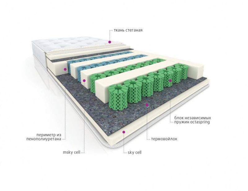 мультизональный матрас cotton в Красноярске