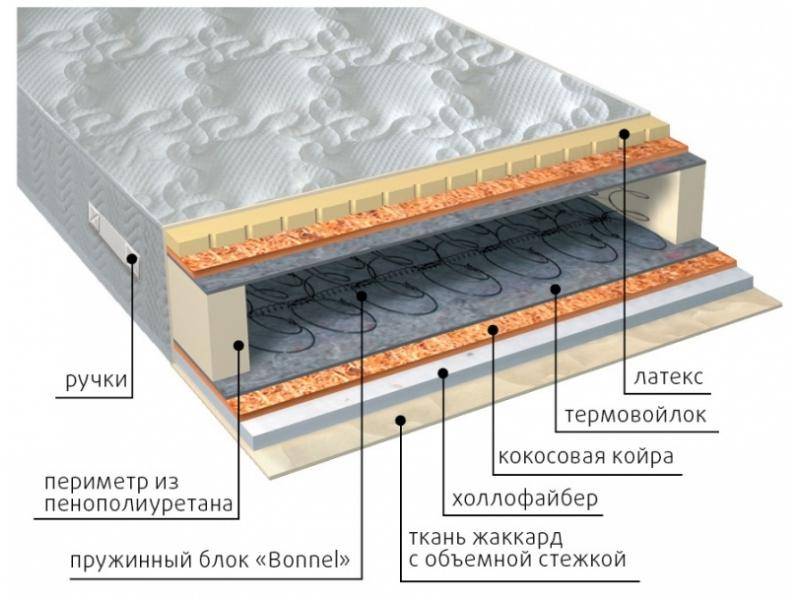 матрас элит combi плюс в Красноярске