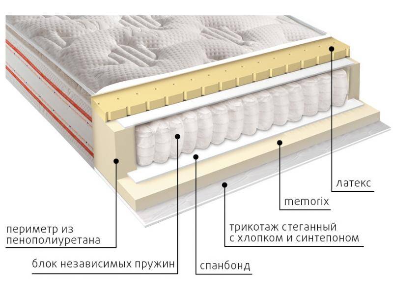 матрас высокий афина в Красноярске