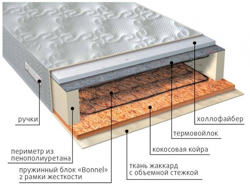 матрас элит сезон струтто в Красноярске