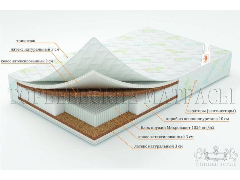 матрас лотос с блоком пружин микропакет в Красноярске