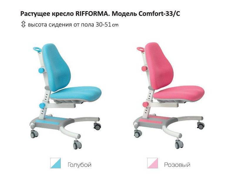 растущий стул-кресло comfort 33c в Красноярске