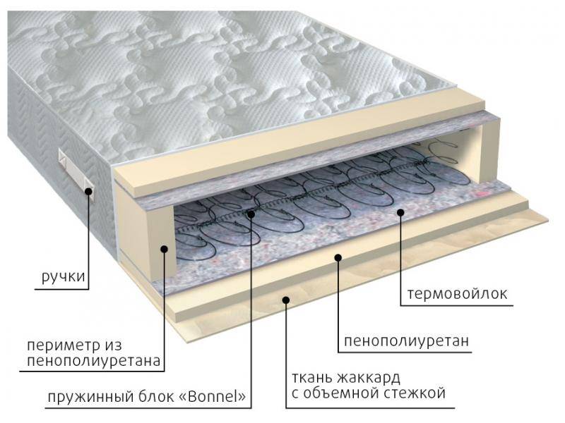 матрас элит в Красноярске