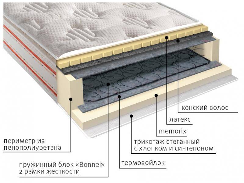 матрас ирида пружинный в Красноярске