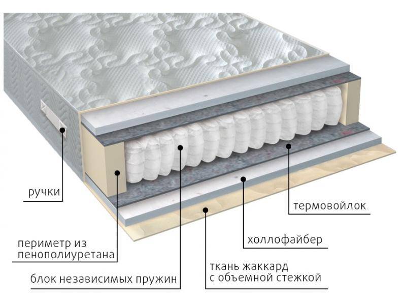 матрас мульти струтто в Красноярске