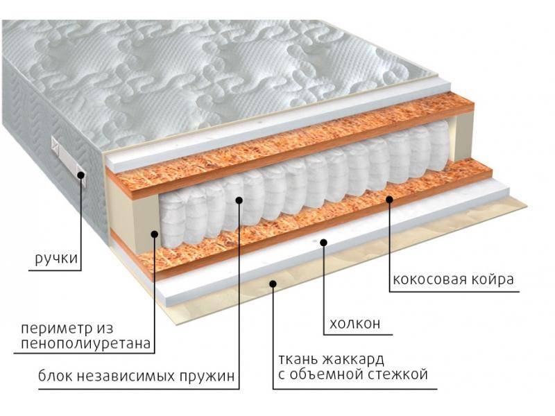 матрас комфорт холло плюс в Красноярске