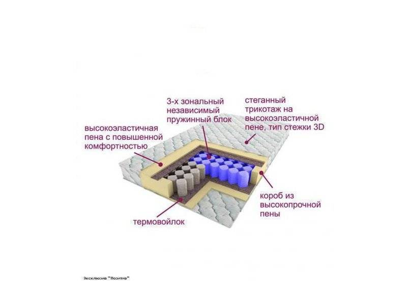 матрас трёхзональный эксклюзив-позитив в Красноярске