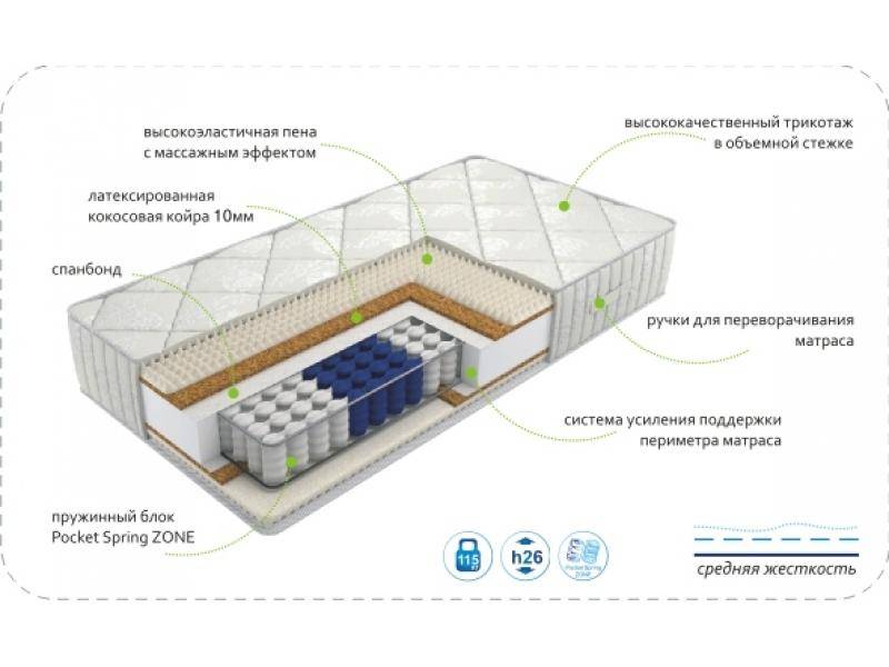 матрас dream rest zone в Красноярске