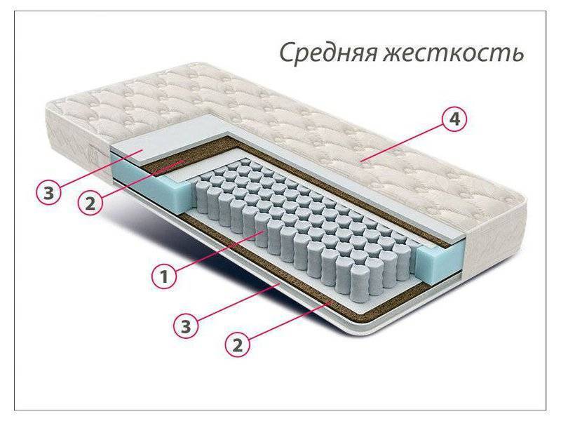 матрас стандарт струттофайбер кокос в Красноярске