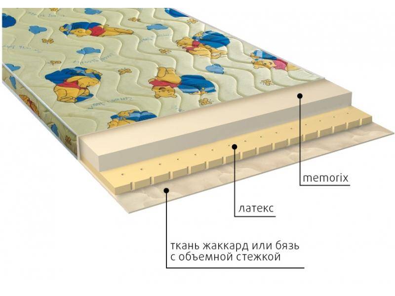 матрас детский карапуз в Красноярске