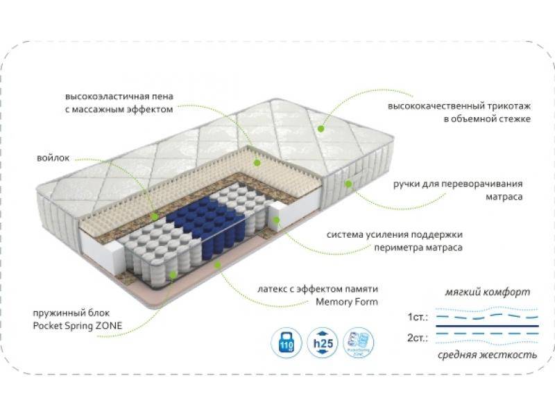 матрас dream memory zone в Красноярске