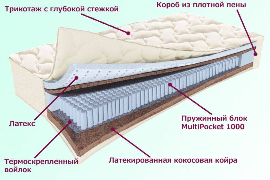 матрас охтинский серия белые ночи в Красноярске