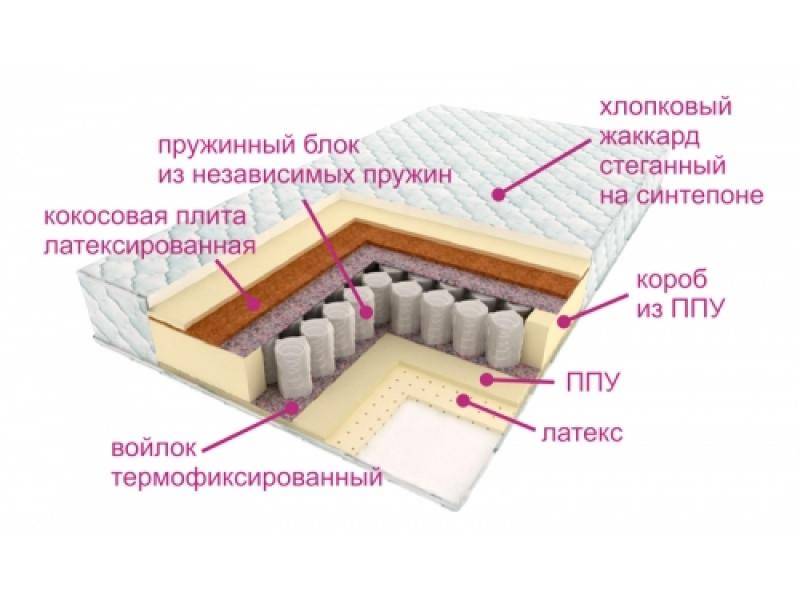 матрас люкс дрим в Красноярске