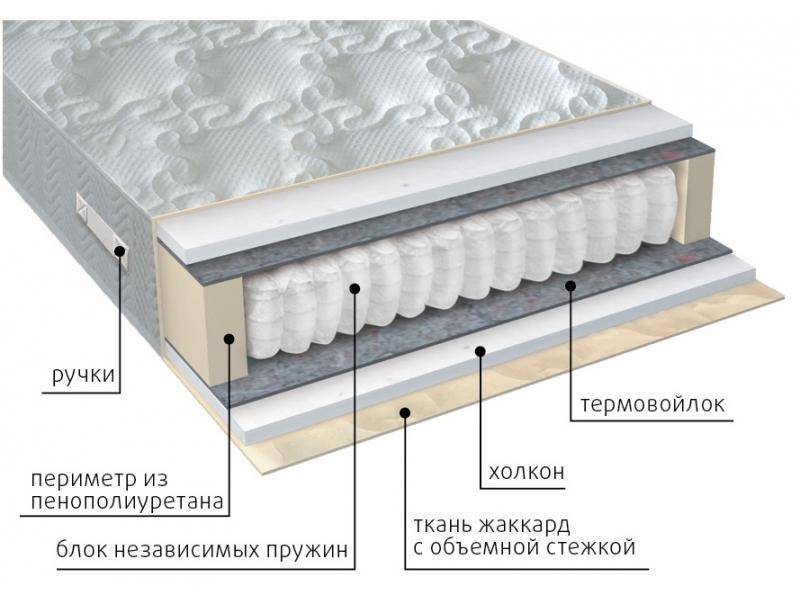 матрас жаккард комфорт холло в Красноярске