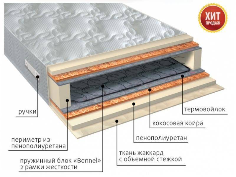 матрас элит плюс в Красноярске