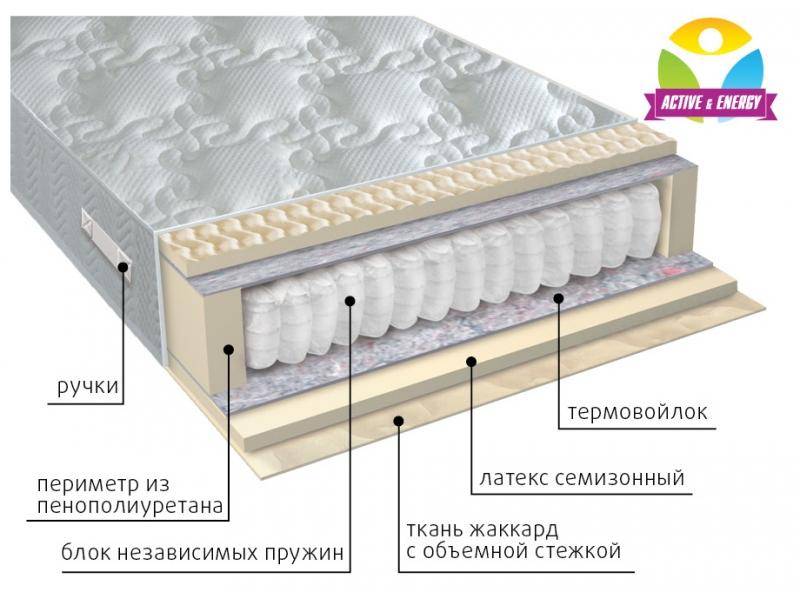 матрас с независимым блоком актив в Красноярске